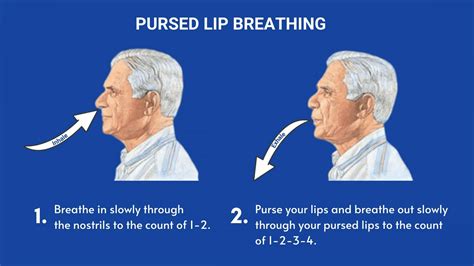 pursed lip breathing